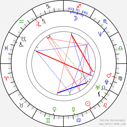 Jaromíra Mílová birth chart, Jaromíra Mílová astro natal horoscope, astrology