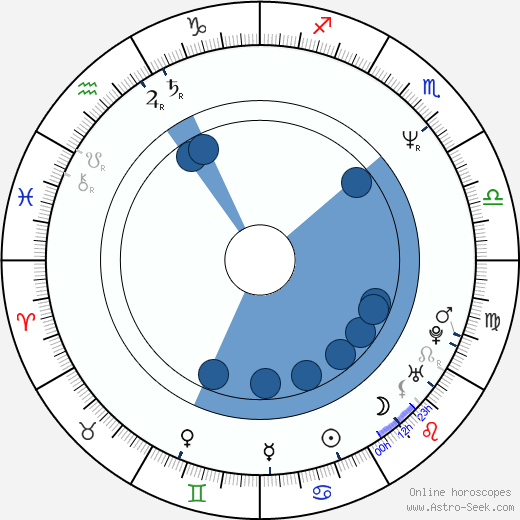 Jayme Periard horoscope, astrology, sign, zodiac, date of birth, instagram