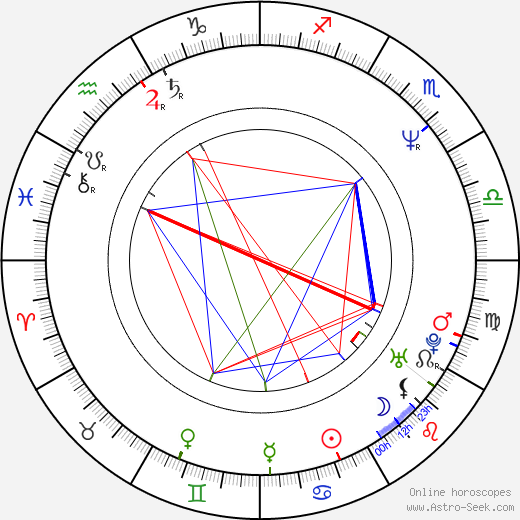 Jayme Periard birth chart, Jayme Periard astro natal horoscope, astrology