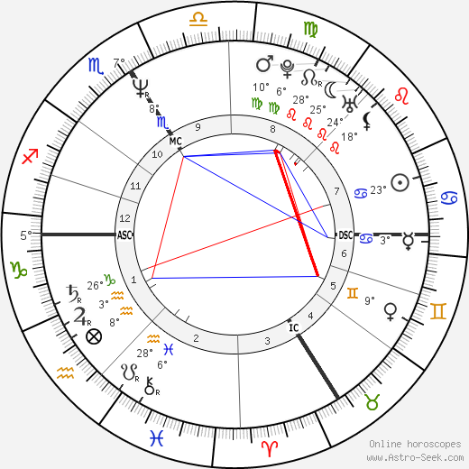 Jean-Christophe Grangé birth chart, biography, wikipedia 2024, 2025