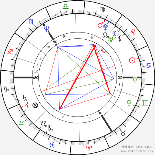 Jean-Christophe Grangé birth chart, Jean-Christophe Grangé astro natal horoscope, astrology