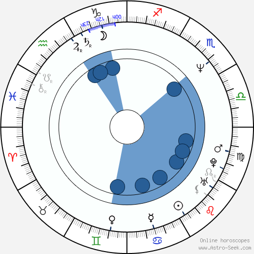 Jean-Pierre Améris horoscope, astrology, sign, zodiac, date of birth, instagram