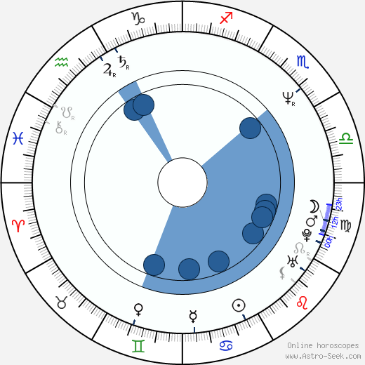 Jeremy Hardy wikipedia, horoscope, astrology, instagram
