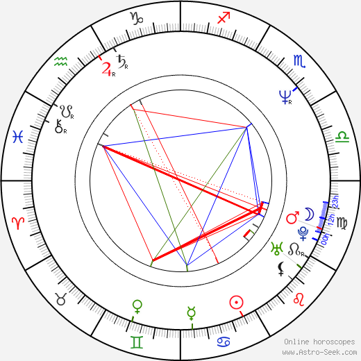 Jeremy Hardy birth chart, Jeremy Hardy astro natal horoscope, astrology