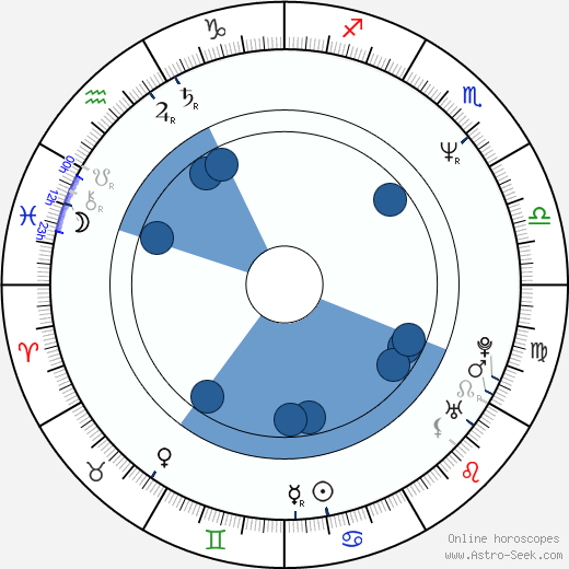 Jimmy McNichol horoscope, astrology, sign, zodiac, date of birth, instagram