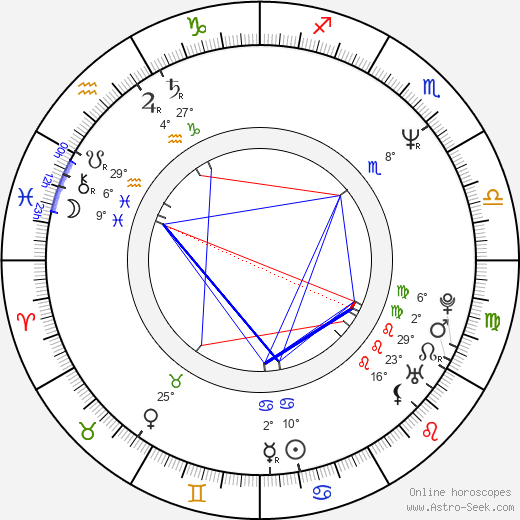 Jimmy McNichol birth chart, biography, wikipedia 2023, 2024