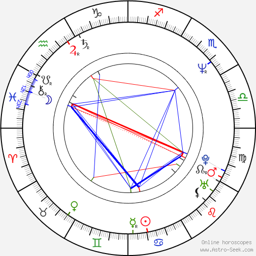 Jimmy McNichol birth chart, Jimmy McNichol astro natal horoscope, astrology