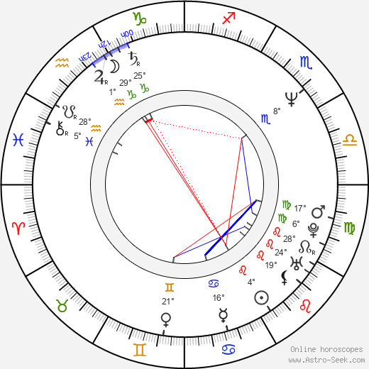 John Putch birth chart, biography, wikipedia 2024, 2025
