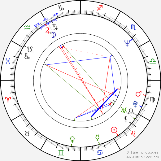 John Putch birth chart, John Putch astro natal horoscope, astrology