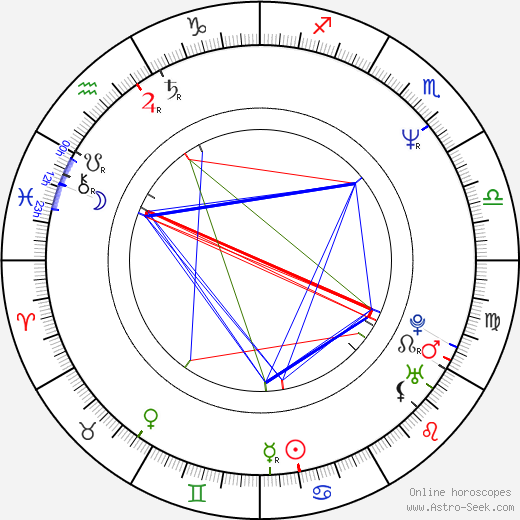 Jon Sundvold birth chart, Jon Sundvold astro natal horoscope, astrology