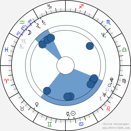 Kalpana Chawla Birth Chart