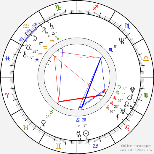 Kalpana Chawla birth chart, biography, wikipedia 2024, 2025