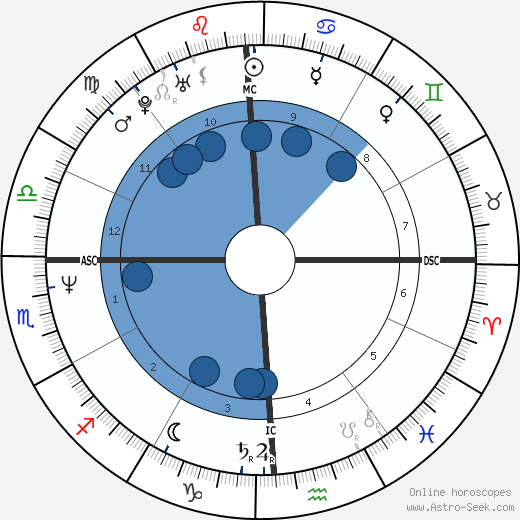 Katherine Kelly Lang wikipedia, biography, birth chart, instagram Katherine Kelly Lang wikipedia, horoscope, astrology, instagram