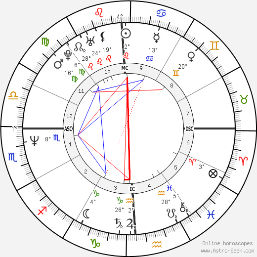 Katherine Kelly Lang birth chart, biography, wikipedia 2023, 2024