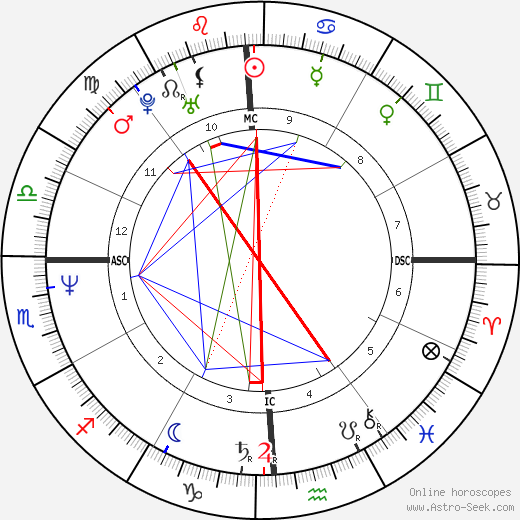 Katherine Kelly Lang birth chart, Katherine Kelly Lang astro natal horoscope, astrology