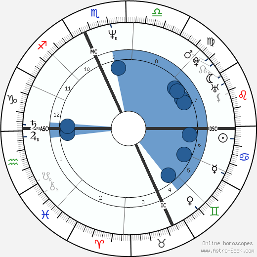 Kathleen Dempsey Oroscopo, astrologia, Segno, zodiac, Data di nascita, instagram
