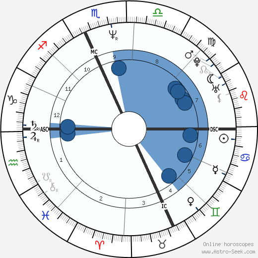 Kathleen Dempsey wikipedia, horoscope, astrology, instagram