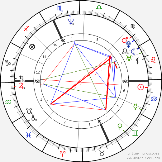 Kathleen Dempsey birth chart, Kathleen Dempsey astro natal horoscope, astrology