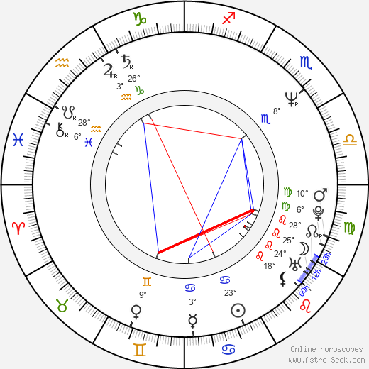 Ken Austin birth chart, biography, wikipedia 2024, 2025