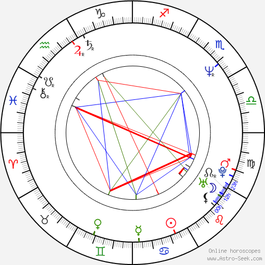 Ken Austin birth chart, Ken Austin astro natal horoscope, astrology