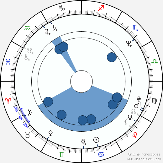 Kimberly Foster horoscope, astrology, sign, zodiac, date of birth, instagram