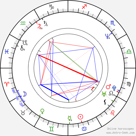 Kimberly Foster birth chart, Kimberly Foster astro natal horoscope, astrology