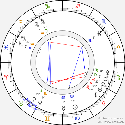 Kóki Mitani birth chart, biography, wikipedia 2023, 2024