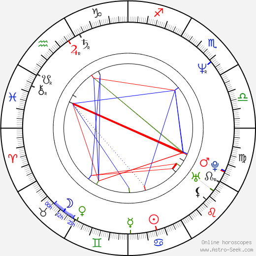 Kóki Mitani birth chart, Kóki Mitani astro natal horoscope, astrology