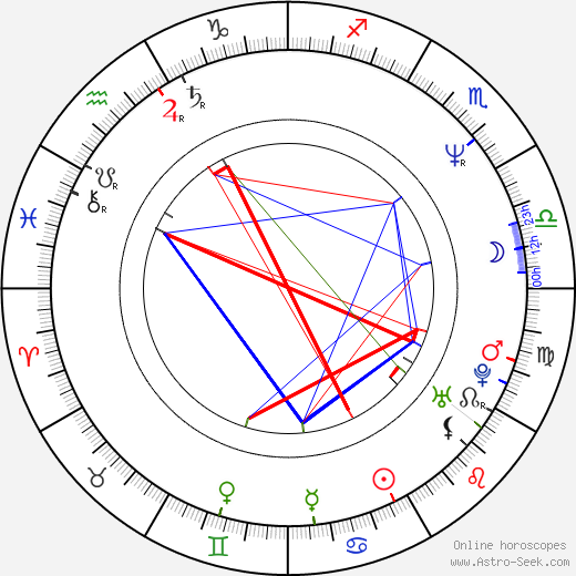 Lisa Lampanelli birth chart, Lisa Lampanelli astro natal horoscope, astrology