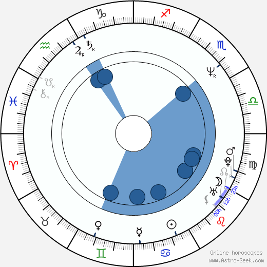 Lolita Davidovich wikipedia, horoscope, astrology, instagram