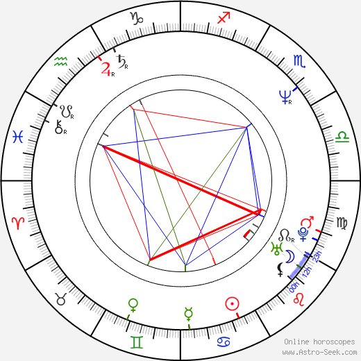Lolita Davidovich birth chart, Lolita Davidovich astro natal horoscope, astrology