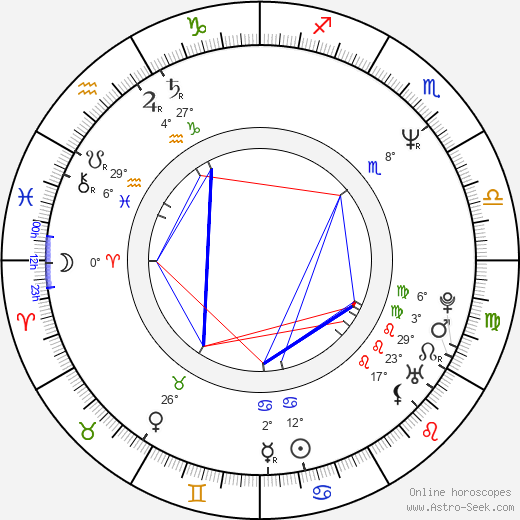 M. M. Keeravani birth chart, biography, wikipedia 2024, 2025