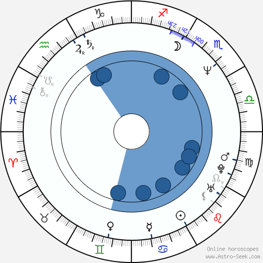 Martin Gore wikipedia, horoscope, astrology, instagram