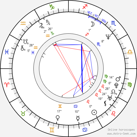 Martin Gore birth chart, biography, wikipedia 2023, 2024