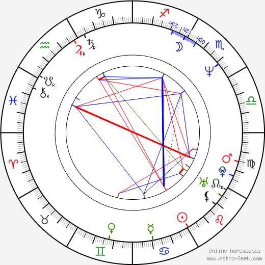 Martin Gore birth chart, Martin Gore astro natal horoscope, astrology