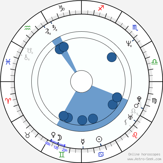 Martin Halm Oroscopo, astrologia, Segno, zodiac, Data di nascita, instagram