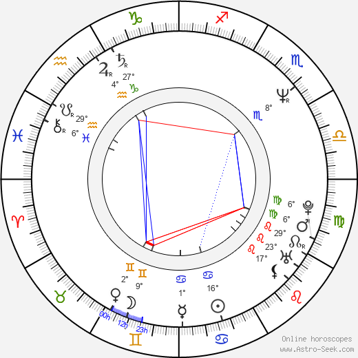Martin Halm birth chart, biography, wikipedia 2024, 2025