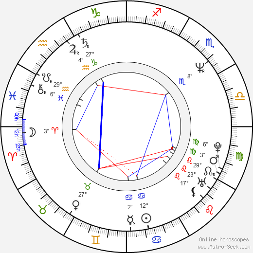Martin Mejzlík birth chart, biography, wikipedia 2024, 2025