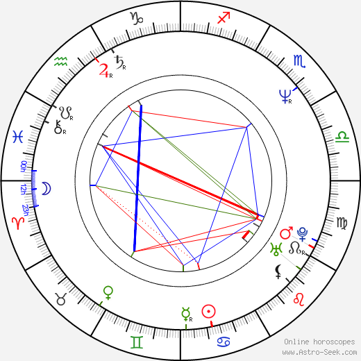 Martin Mejzlík birth chart, Martin Mejzlík astro natal horoscope, astrology