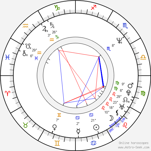 Matthew Saks birth chart, biography, wikipedia 2024, 2025