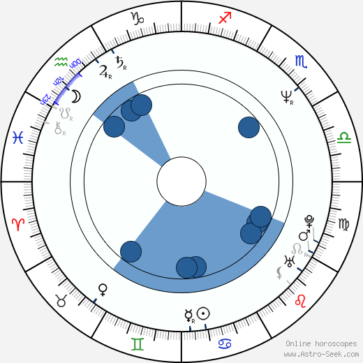 Michelle Wright wikipedia, horoscope, astrology, instagram