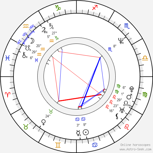 Michelle Wright birth chart, biography, wikipedia 2024, 2025