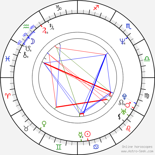 Michelle Wright birth chart, Michelle Wright astro natal horoscope, astrology