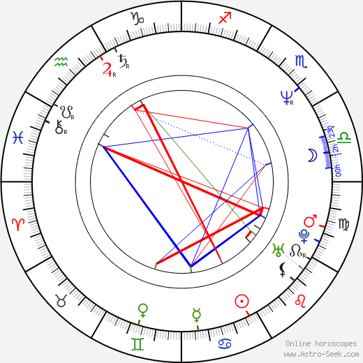 Miguel Lunardi birth chart, Miguel Lunardi astro natal horoscope, astrology