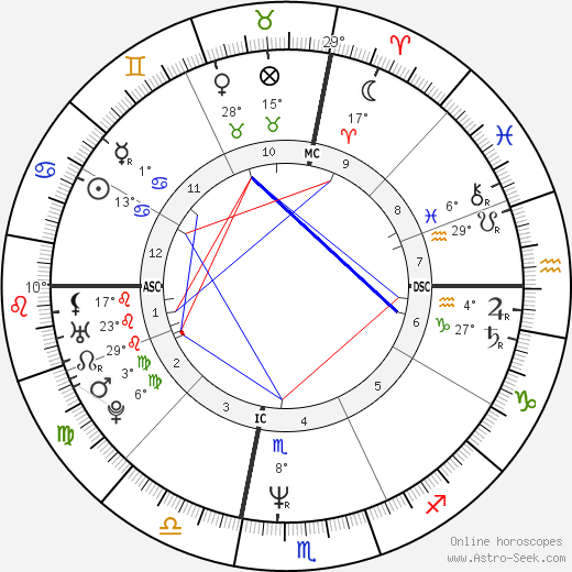 Nigel Cimone birth chart, biography, wikipedia 2023, 2024