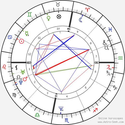 Nigel Cimone birth chart, Nigel Cimone astro natal horoscope, astrology