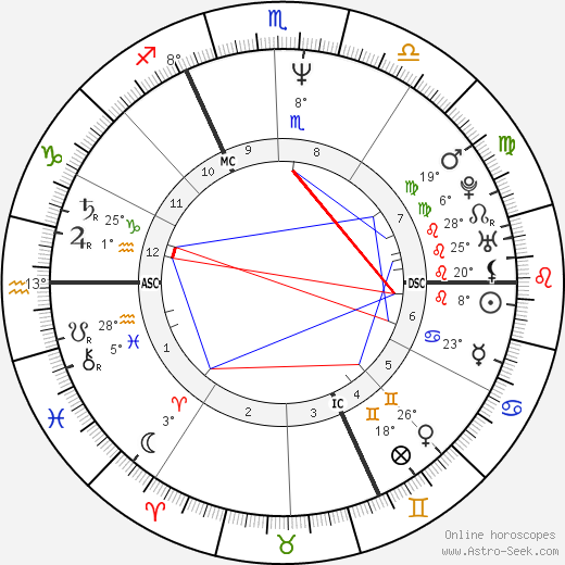 Paul Duchesnay birth chart, biography, wikipedia 2024, 2025