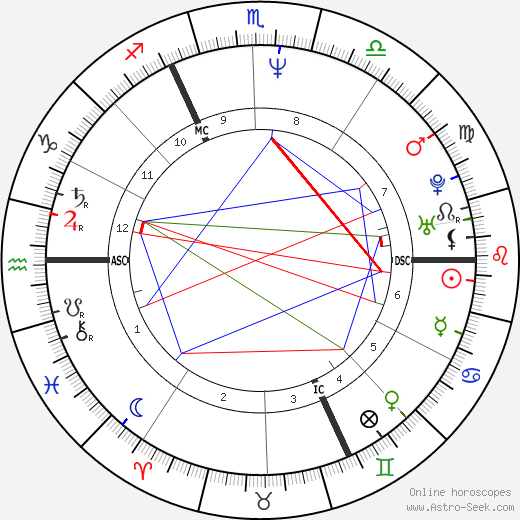 Paul Duchesnay birth chart, Paul Duchesnay astro natal horoscope, astrology