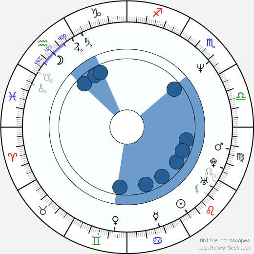 Paul Ganus wikipedia, horoscope, astrology, instagram