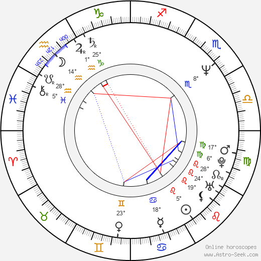 Paul Ganus birth chart, biography, wikipedia 2024, 2025